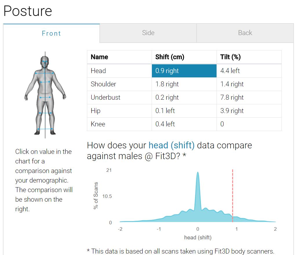 Carterton Testing Info - Health and Fitness Testing NZ